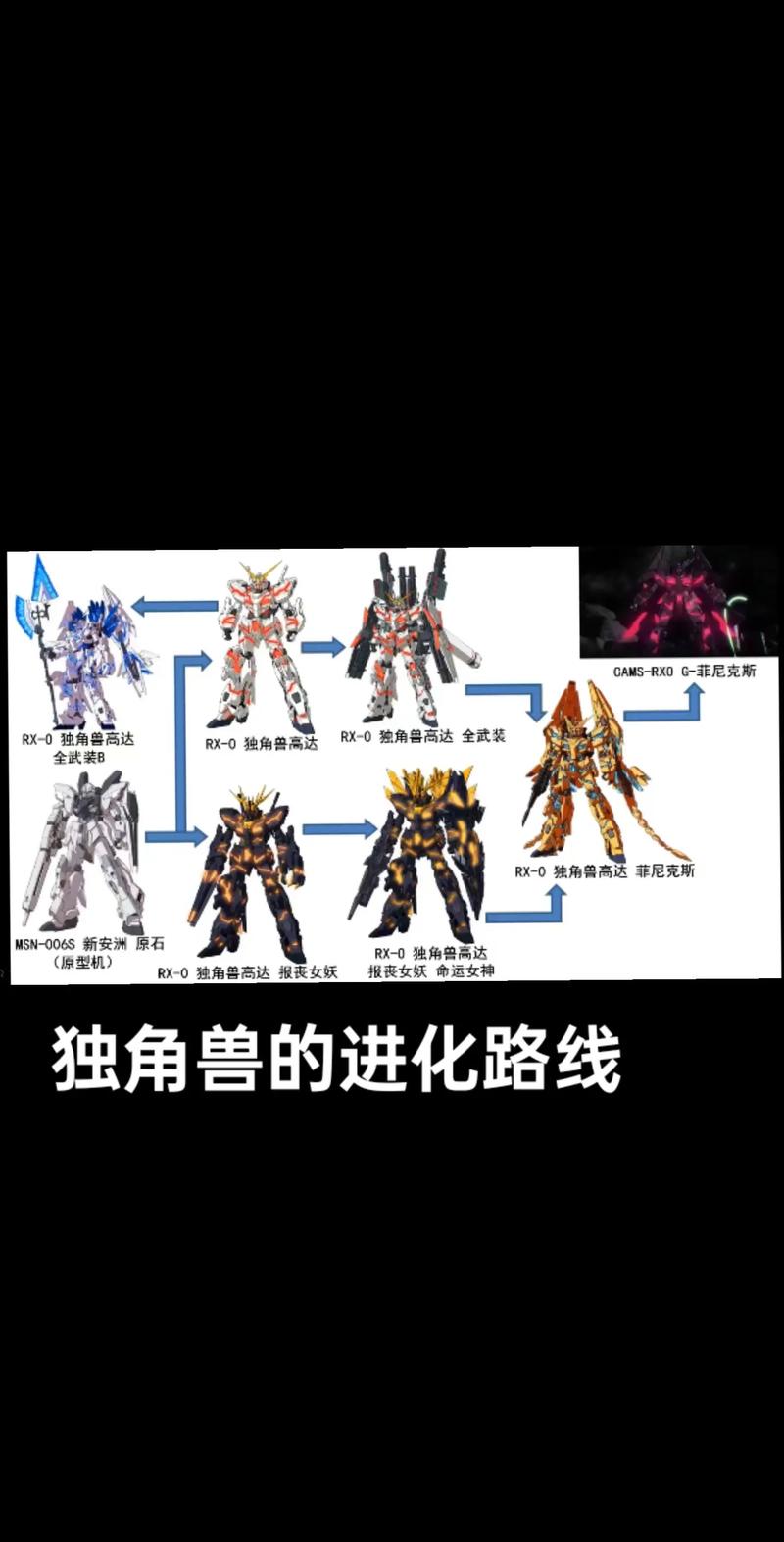 独角兽怎么进化成最强？5个秘诀助你快速成功！