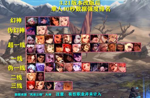 dnf刷图排行哪个榜单好(对比这些平台找到最适合排行)