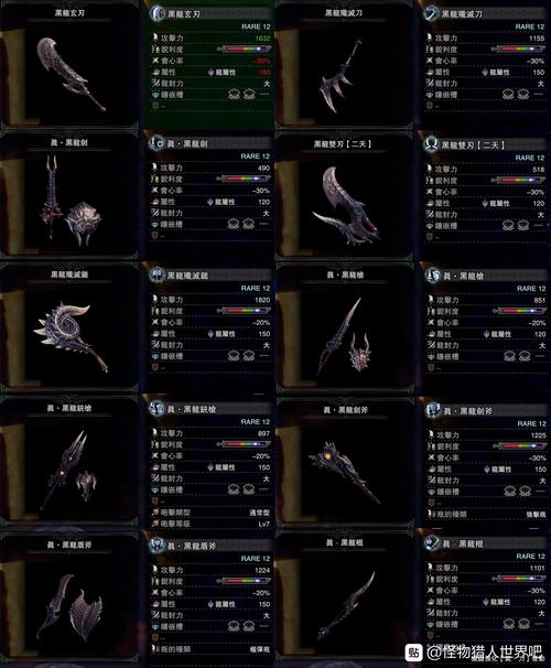 怪物猎人世界吧哪把武器强？老猎人实测武器排名