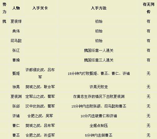 真三国无双5最强秘技武器怎么拿？三个方法轻松获取！