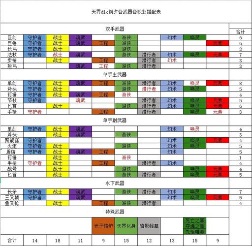 激战2职业分析武器重要吗？核心概念解读职业自由定位！