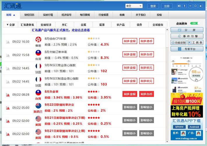 汇讯通外汇投资使用技巧?专家分享赚钱实战秘籍!