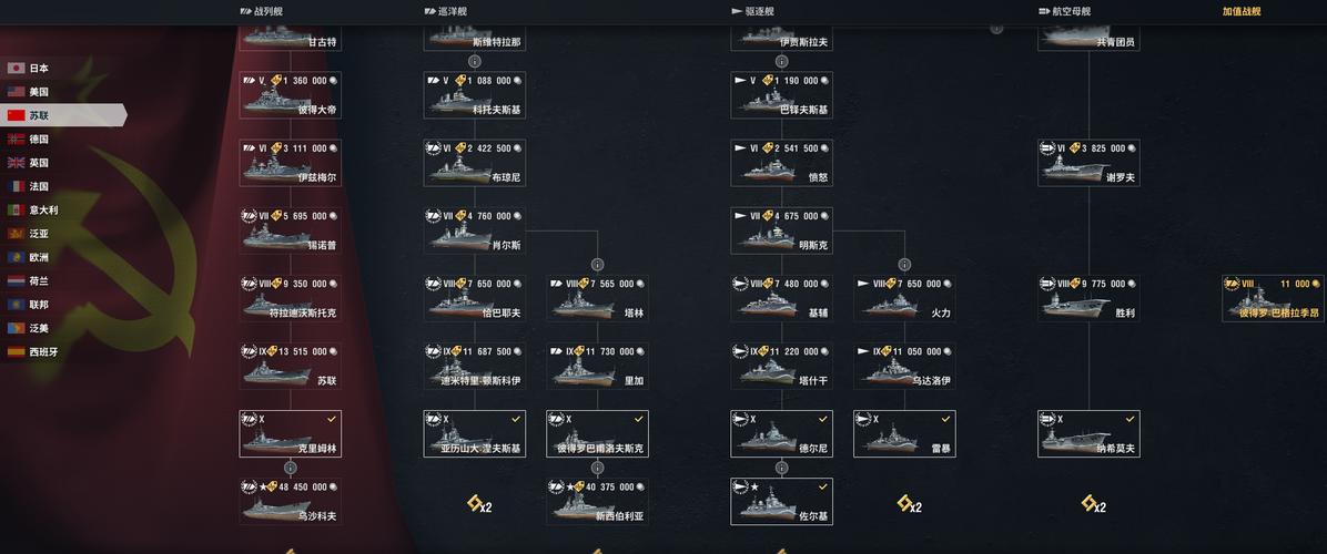 战舰世界多玩金币怎么刷？这几个方法赚钱快！