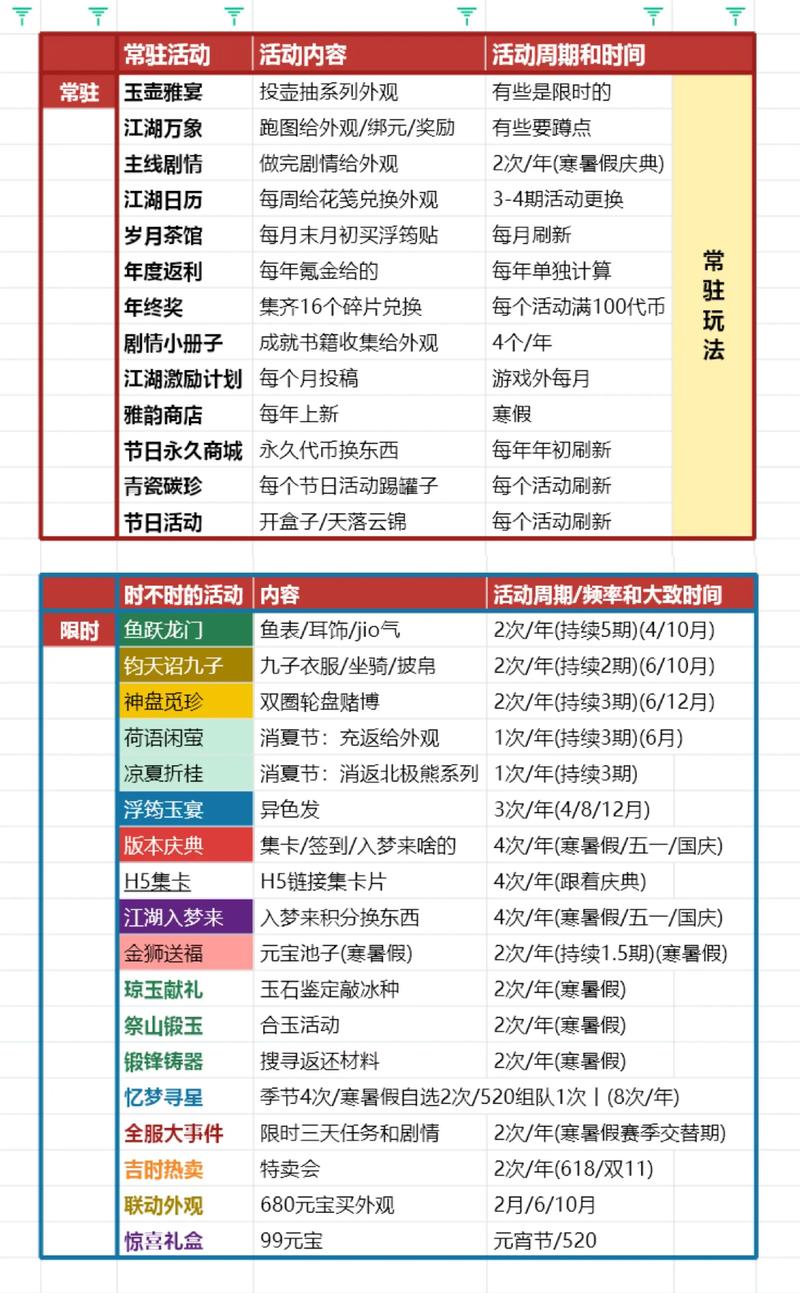 梦游江湖游戏活动福利如何？最新奖励获取指南！