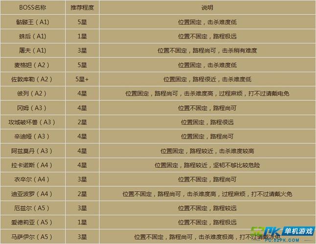 暗黑3悬赏任务怎么刷？老玩家推荐高效技巧五招