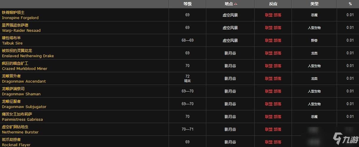 巫术之刃哪里出必看!玩家实测3个高效获取点!