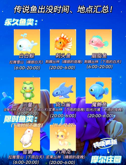 摩尔庄园小龙虾传说鱼在哪？湖边黄金位置带你拿