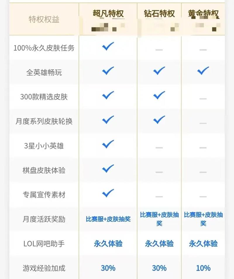 超级qq特权使用技巧?最新实用秘籍大公开!