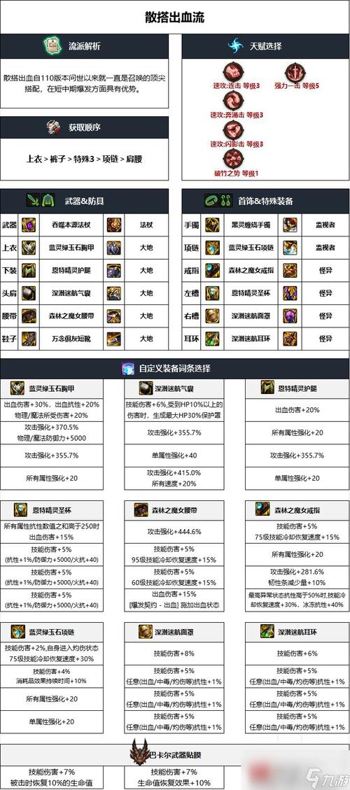 dnf召唤觉醒装备搭配？推荐这些高效提升组合