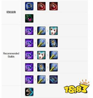 虚空先知出装怎么搭？5套上分神装秒懂不纠结！