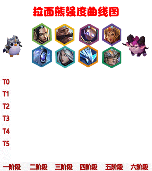 拉面熊阵容装备怎么选？这套搭配胜率飙升快！