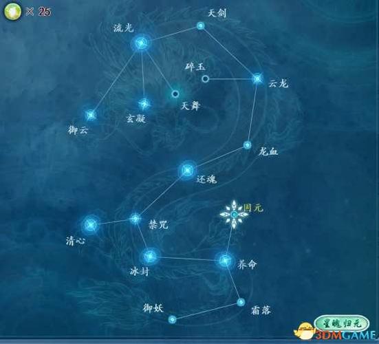 星蕴怎么搭配输出高？古剑奇谭三个暴力加点推荐