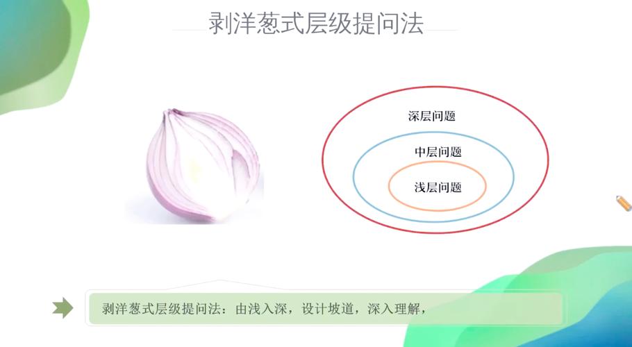 洋葱omall怎么开始用?(新手五步操作一目了然)