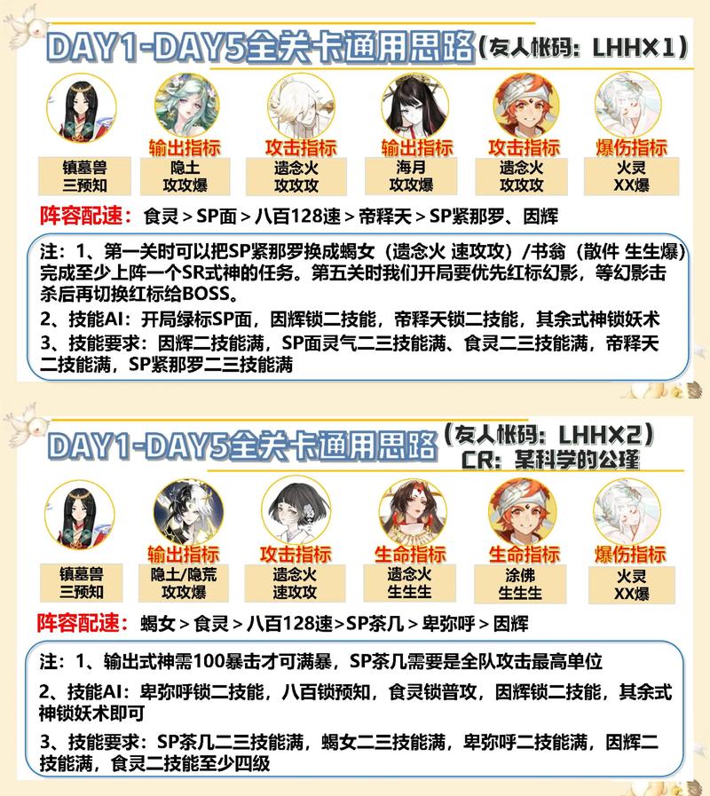 夜叉阵容怎么搭最强？阴阳师平民配队3套方案推荐