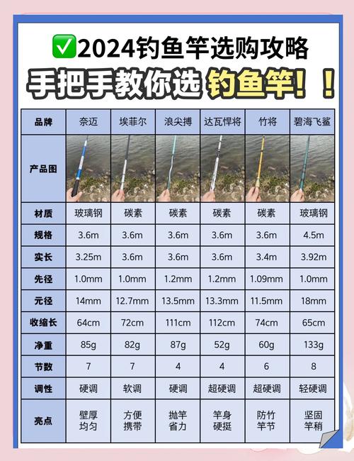 钓鱼1-375省钱攻略，材料准备一步到位不浪费！