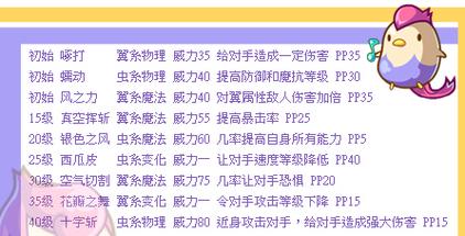洛克王国脆鸣鸟值得练吗？超详细获取与培养技巧！