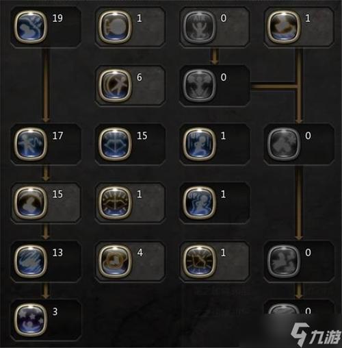 龙之谷影舞者赚钱方法(快速刷金赚钱实战技巧)