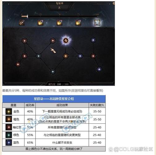 dnf解密活动怎么玩得高?高手分享3大速通秘籍!