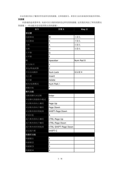 魔兽世界弹起快捷键设置？高手推荐按键方案