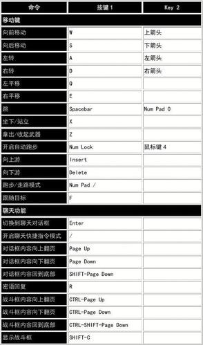 魔兽世界弹起快捷键设置？高手推荐按键方案