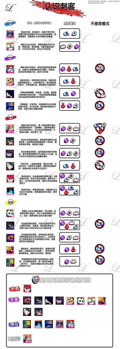 英雄乱斗模式新手入门教学  快速掌握基础玩法不迷路