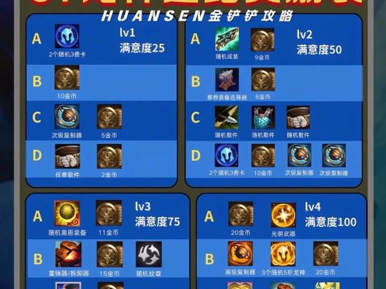 s7赛季奖励发放时间！几号前抓紧上分别漏了！