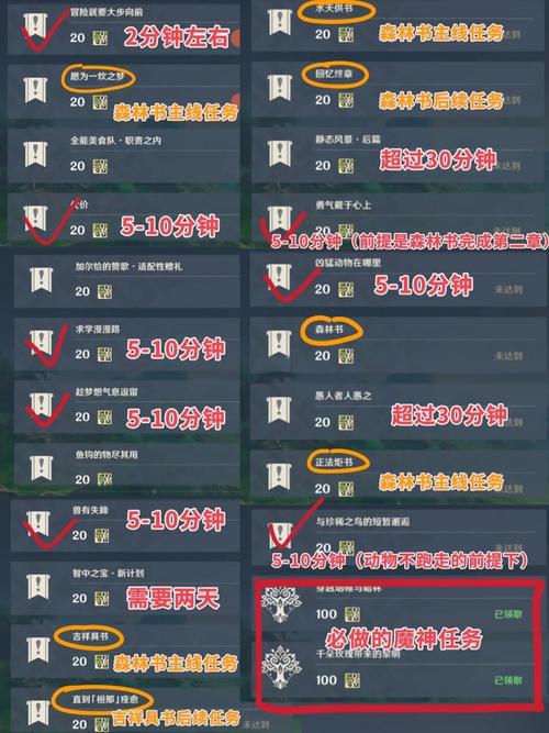 完美国际刷声望怎么操作快？三个技巧让你声望飞升！