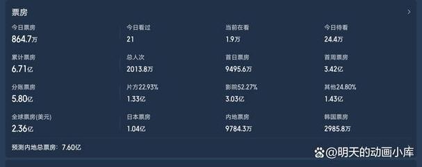 铃芽之旅票房高的原因？幕后团队策略全解析！