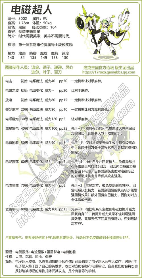 电子超人配招哪个最厉害？三大组合方案推荐！
