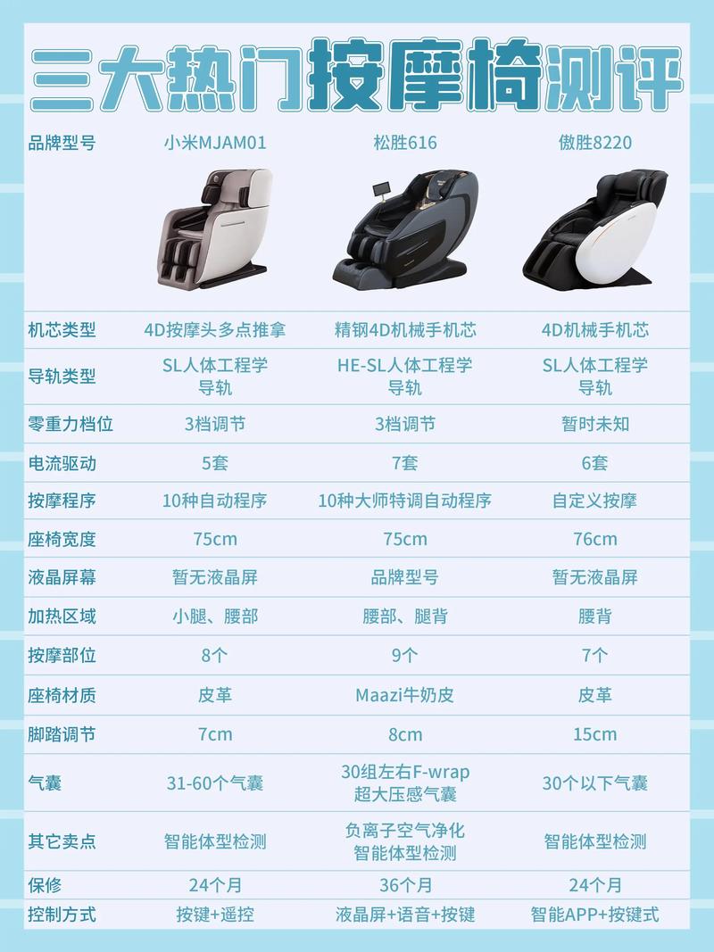3feel按摩器价格贵不贵？对比同档次品牌更划算！
