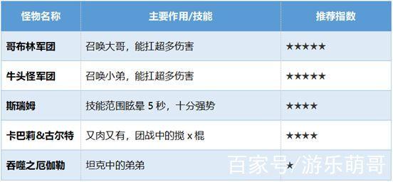 阿拉德谋略战加点技巧有哪些(学会这招轻松通关无压力)
