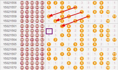 广东11选5预测方法?专家秘诀教你选号准!