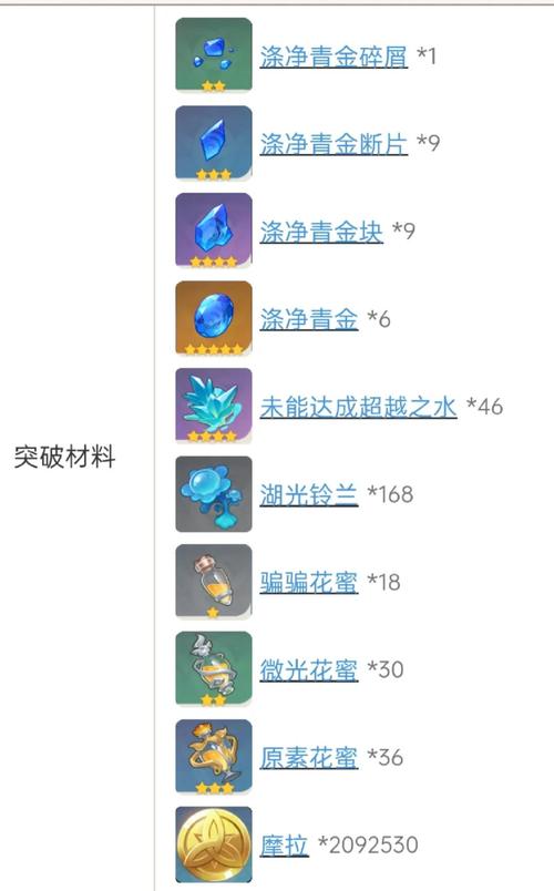 芙宁娜突破材料速刷技巧？老玩家实战经验分享！