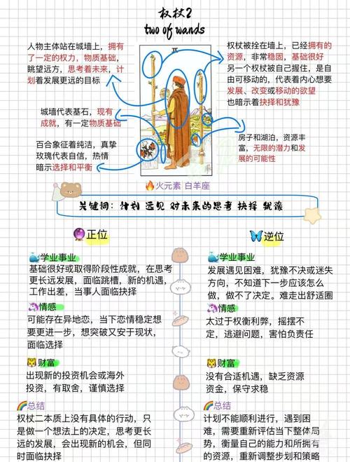 王权2 秘籍有哪些？(完整代码列表大公开)