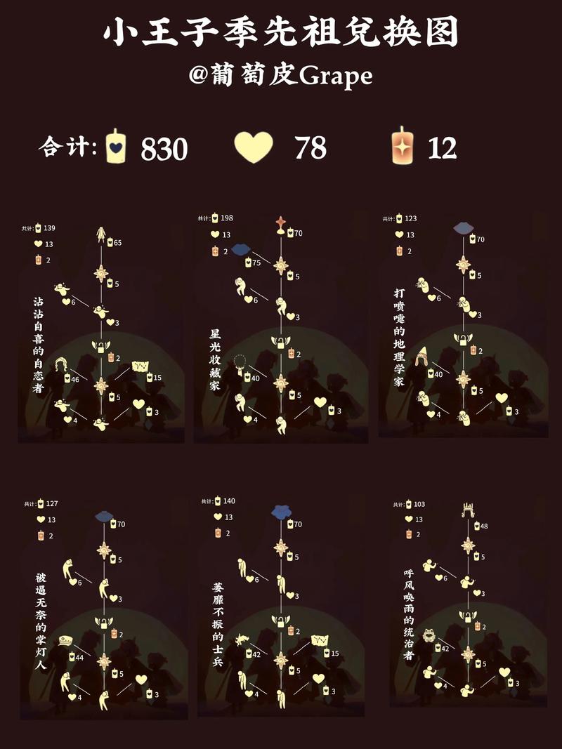 光遇王子季礼包含什么物品?完整清单详细解析!