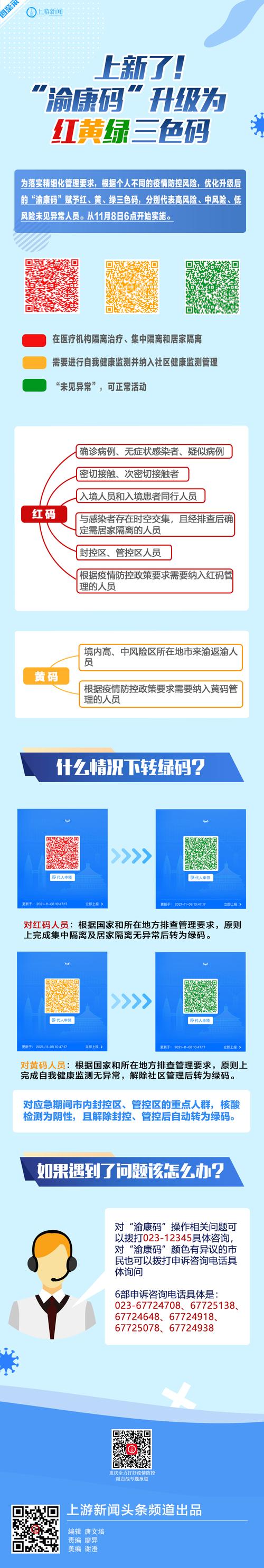 申请渝康码要哪些材料(这三样东西提前准备好)