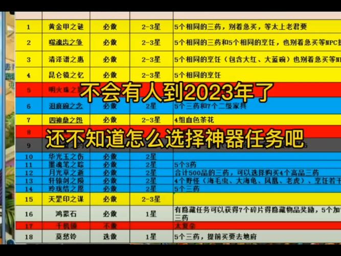 昆仑镜之忆卡关怎么办？(资深玩家教你解决难题！)