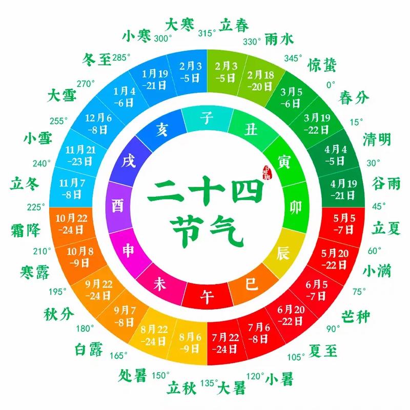 亚岁是什么节气?一年中白天最短的一天