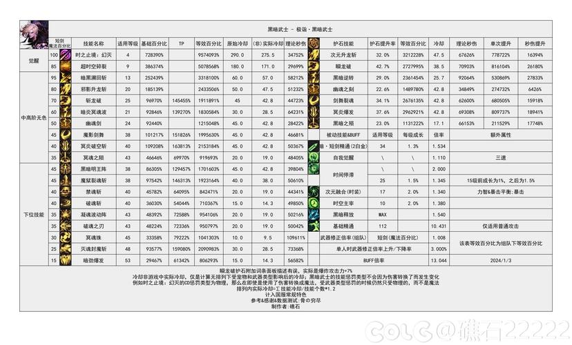 黑暗武士卡技能效果强不强？(实测数据显示真实威力解析)