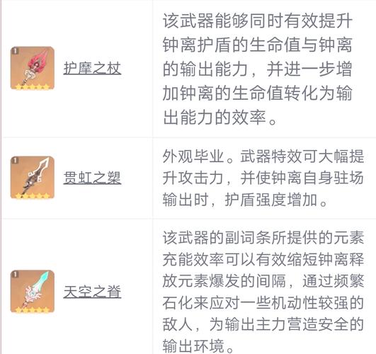 钟离圣遗物搭配怎么配更强？老手分享实用攻略！