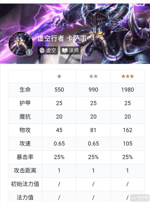 虚空行者出装怎么选?几个简单方法助你快速上手!