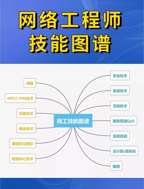 网络执行官需要哪些技能？掌握核心能力快速进阶！