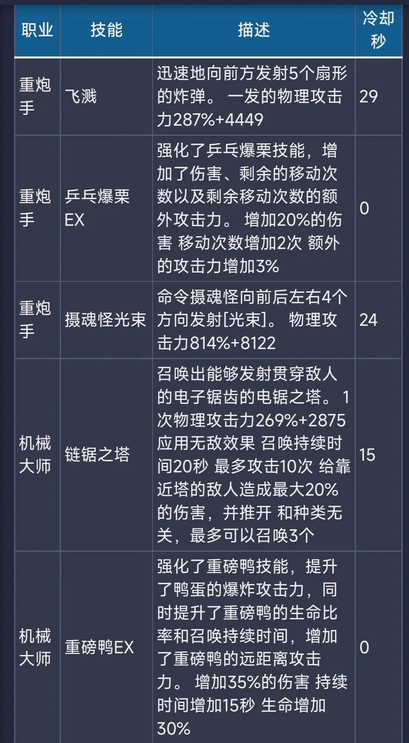 龙之谷哪个职业刷图厉害?平民玩家首选高性价比职业