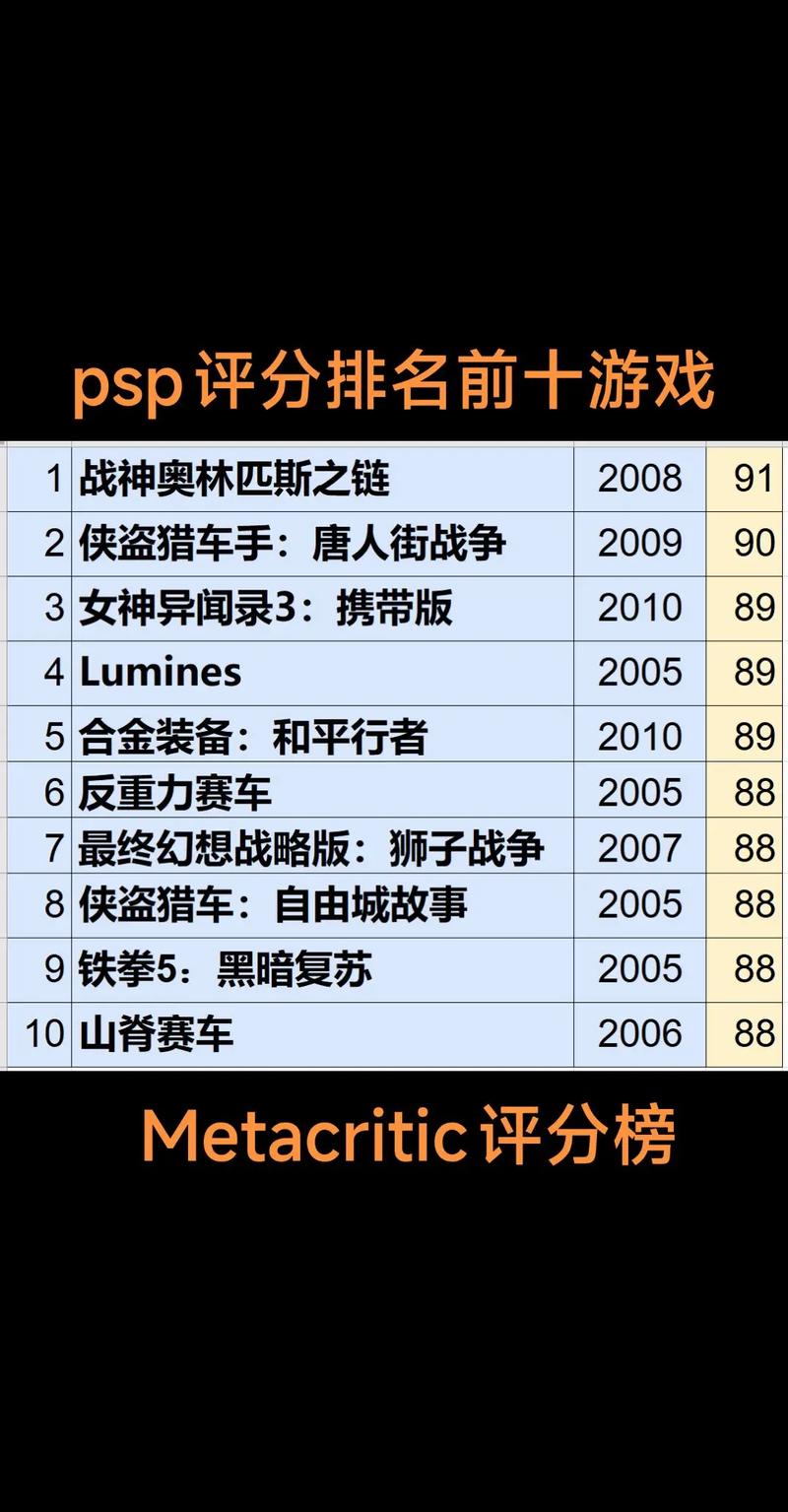 ps3游戏排行玩家说？真实体验分享避免踩坑！