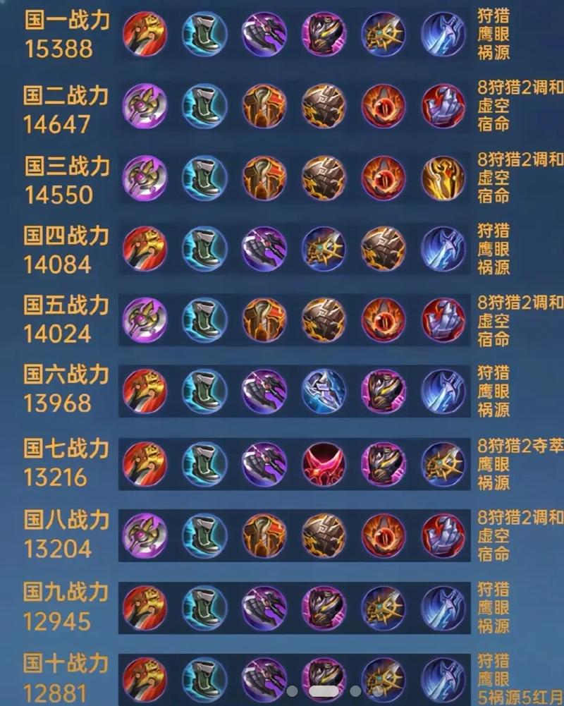 王者荣耀铠怎么出装秒人快 大神推荐暴力出装方案