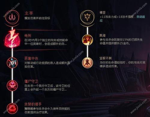 lol诺克萨斯之手符文怎么搭配?最强配置技巧看这里!