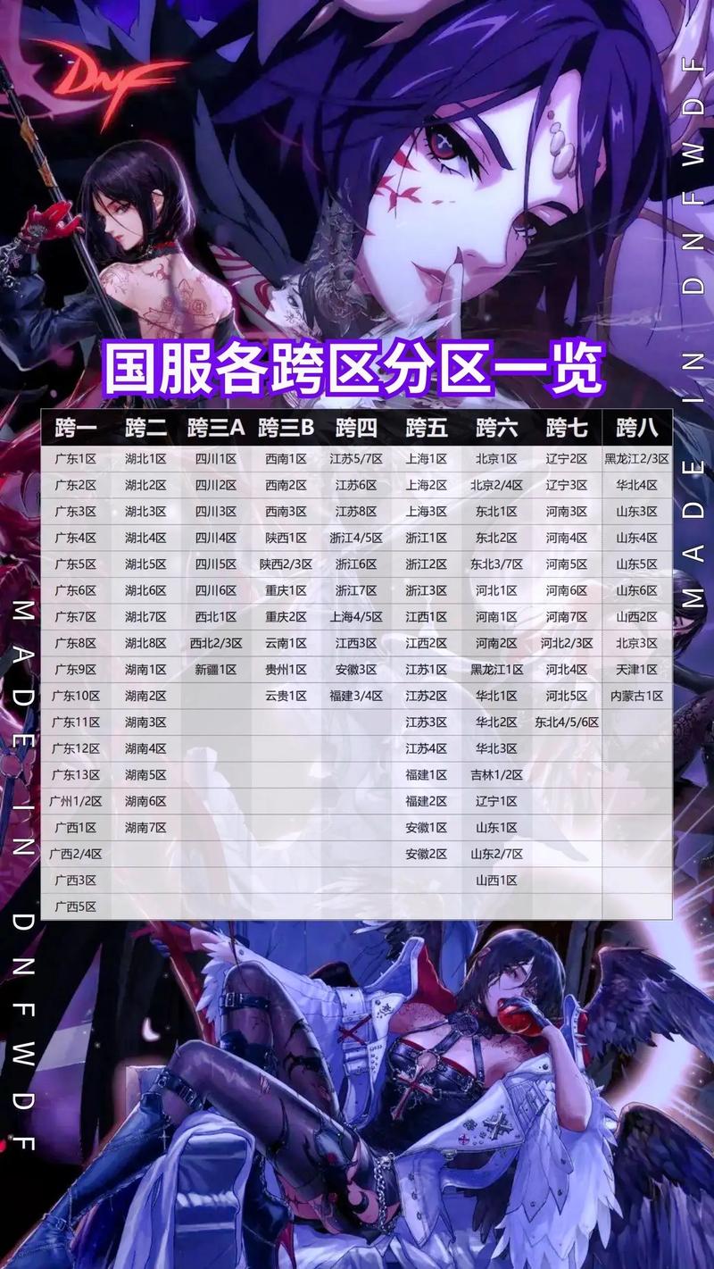 dnf跨区列表有变化？最新分区情况一图全知道