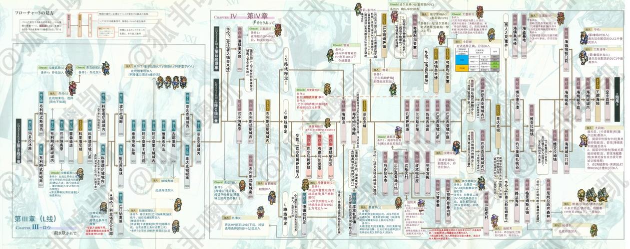 皇家骑士团重生攻略技巧有哪些？高手通关秘籍分享！