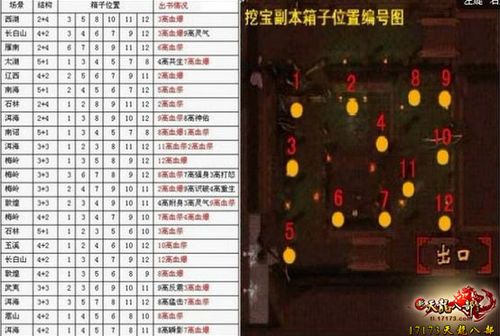 天龙八部挖宝怎么做？5个实用技巧教你轻松上手！