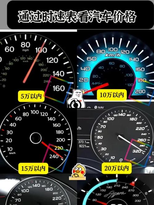 汽车司机常提到的时速80迈是什么意思?(快速解答实际含义)